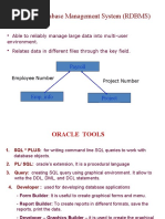 Relational Database Management System (RDBMS) : Payroll