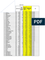 Rencana Pembelian Maret 2021