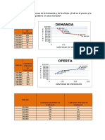 Grafique Las Curvas de La Demanda y de La Oferta