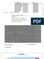 Analisis Rendimiento 14-05-2020