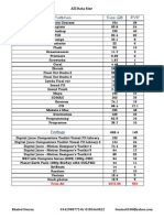 All Data Size 21-3-2011