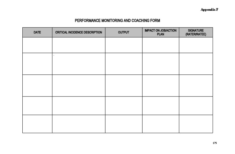 Performance Monitoring and Coaching Form | PDF