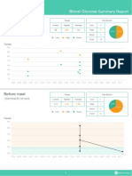 Blood Glucose: Summary Report