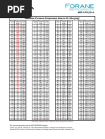 Forane 134a Pressure Temperature Chart