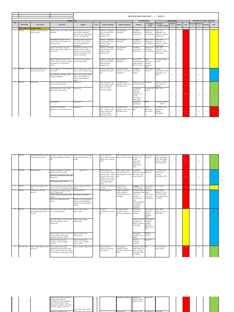 Identifikasi Risiko Rumah Sakit 2023 | PDF