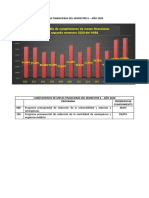 CUMPLIMIENTO DE METAS FINANCIERAS DEL SEMEESTRE II