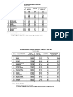 Hasil Perhitungan PPH Kab 2018 - 2020