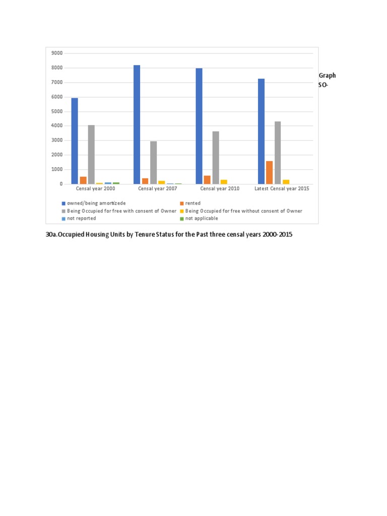 Graph SO 30a | PDF