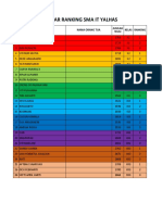Daftar Ranking Sma Yalhas Tahun 2021