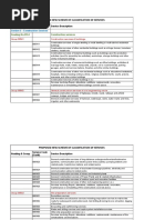 Sac Code List in PDF