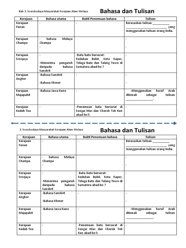 Notabahasa Sej J2 Ren  PDF