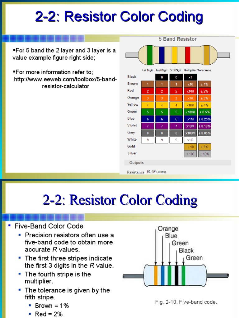 Decoding Resistor Values A Guide to Understanding Resistor Color