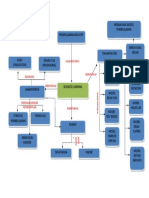 Modul 3 KB 4