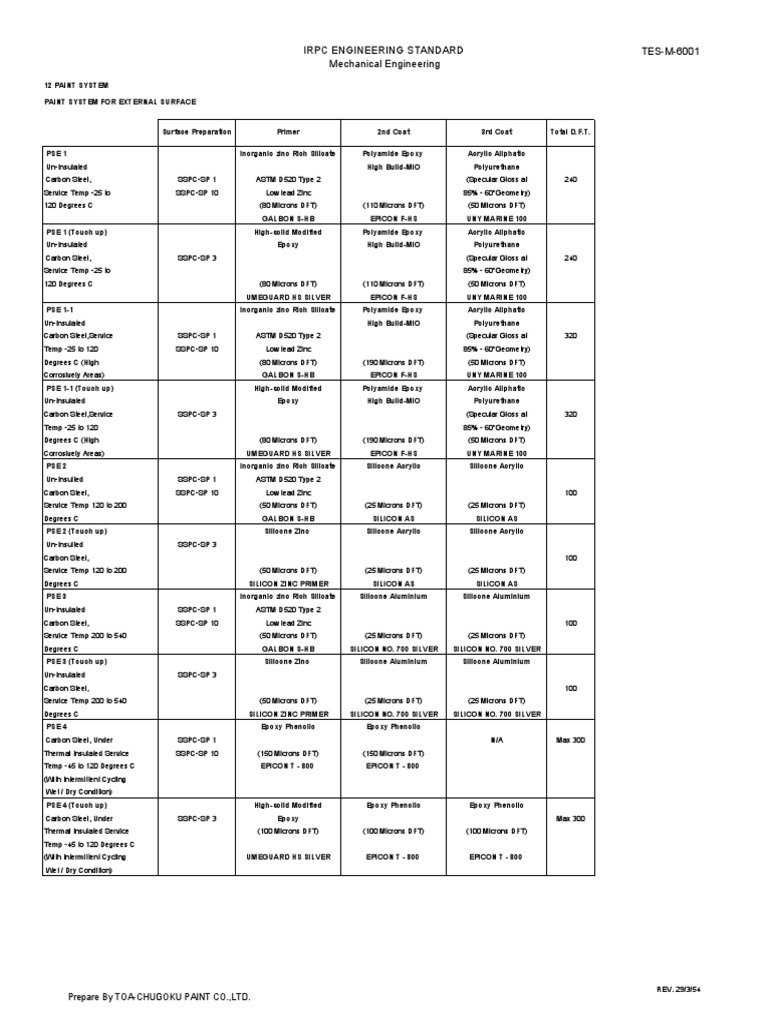 Interherm Paint System Standards | PDF | Epoxy | Paint