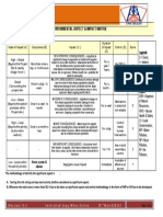 Environmental Aspect and Impact Matrix