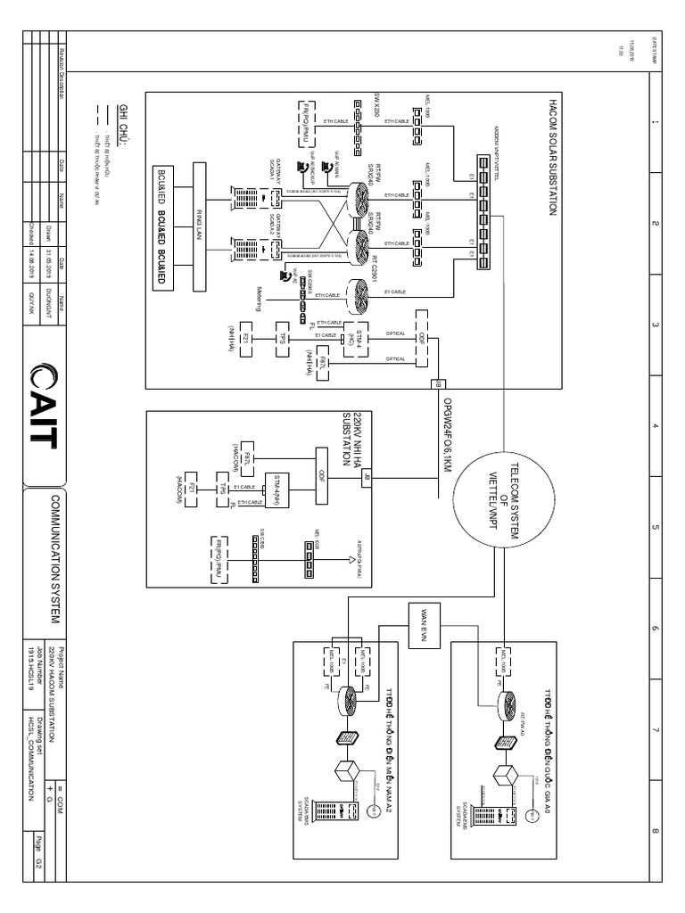 Eth Cable Eth Cable: SCADA A0/A2 (IEC 60870-5-104) | PDF | Computer ...