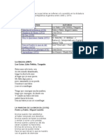 Aquí Se Presentan Temas Cuyas Letras Se Refieren A Lo Sucedido en La Dictadura Militar Que Gobernó A La República Argentina Entre 1966 y 1973