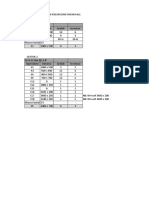 Perhitungan Investasi Bekisting