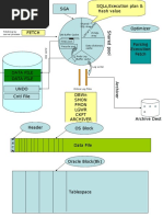 Y Ca CH E: Shared/ SQL Area Fetching by Server Process Keep Pool