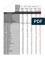 Chart in Microsoft Word