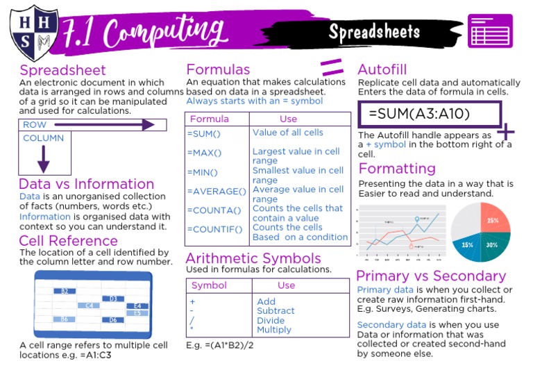 Computing 7.1 Knowledge Organiser | PDF | Spreadsheet | Formula