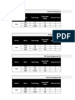 Power Sharing Table - TMO