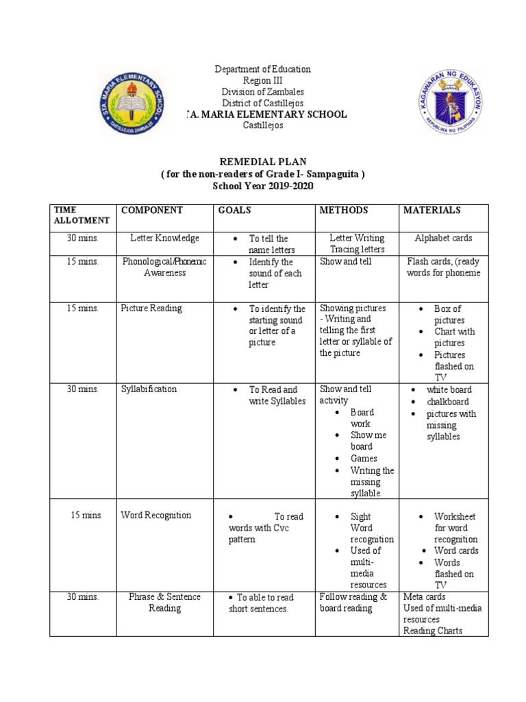 Remedial Reading Plan for Grade I | PDF | Oral Communication | Word
