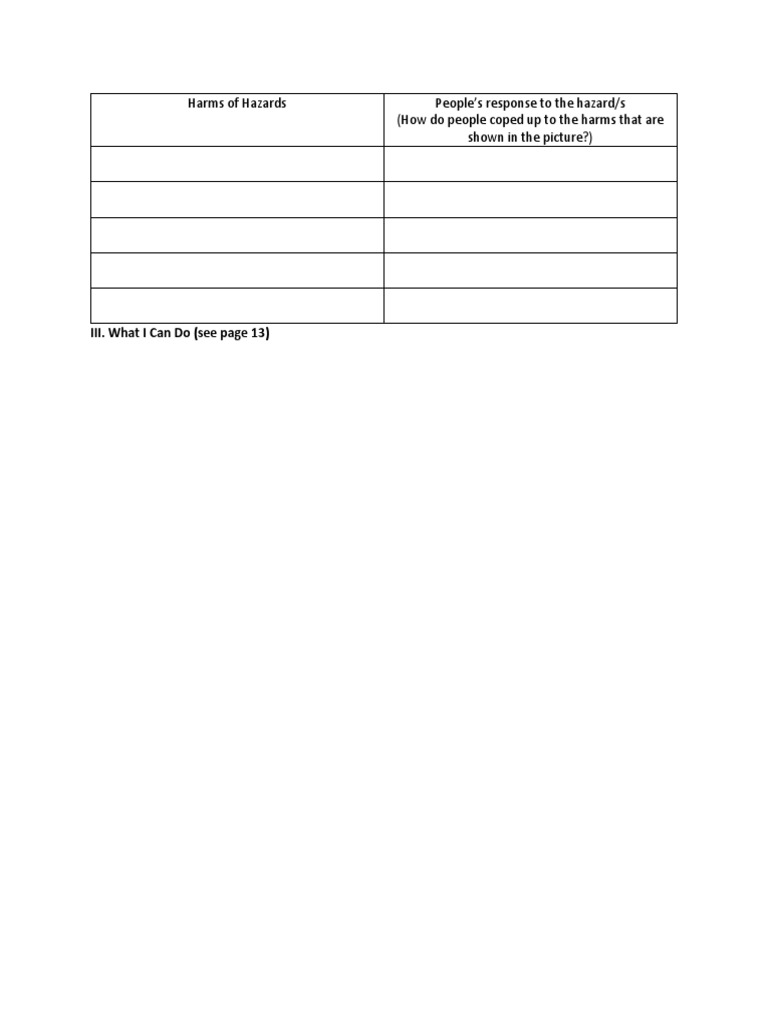 Harms of Hazards | PDF