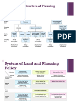 The Political Structure of Planning