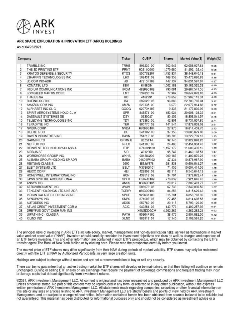 Ark Space Exploration & Innovation Etf (Arkx) Holdings: Company Ticker ...