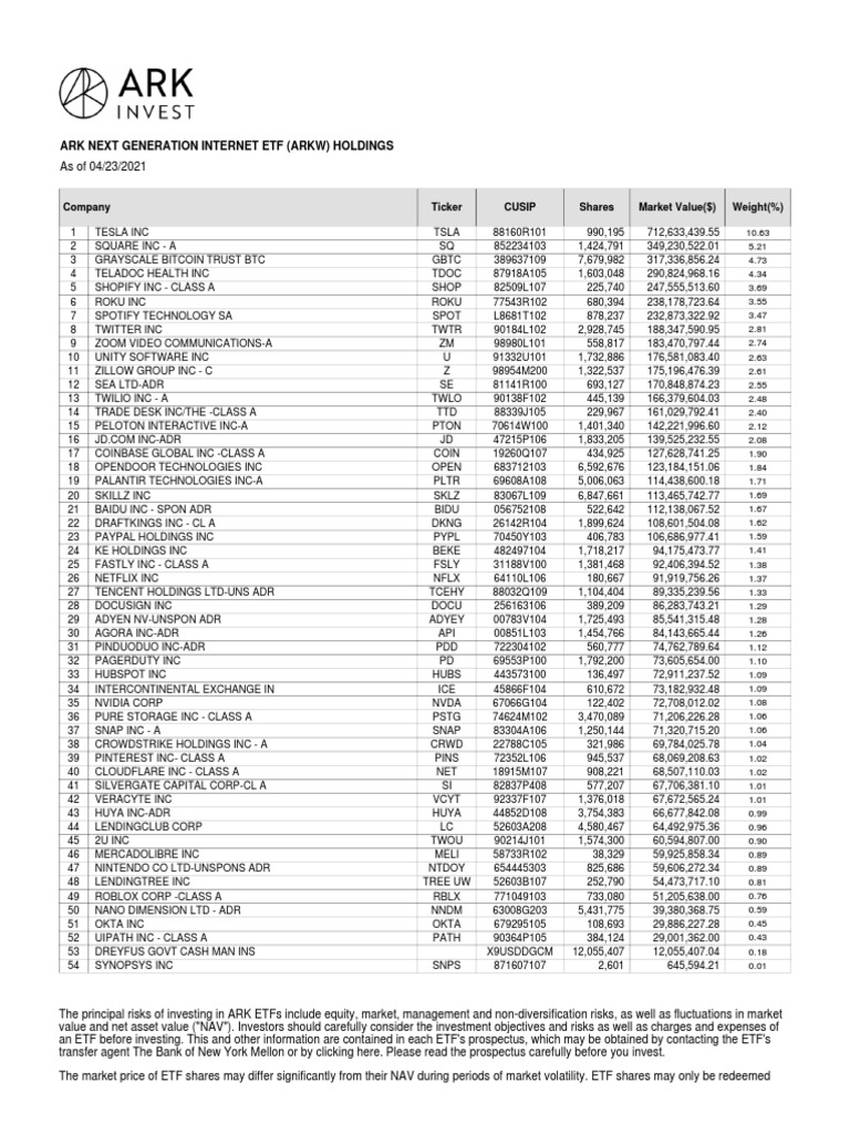 ARK Next Gen Internet ETF Holdings | PDF | Exchange Traded Fund ...
