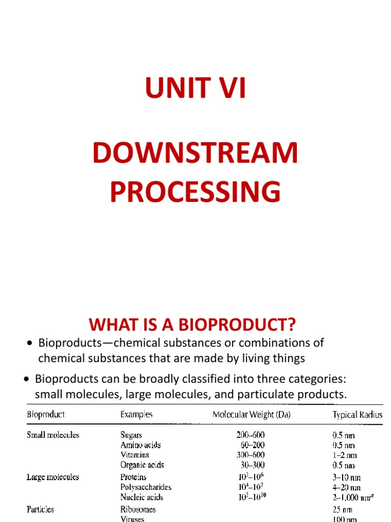Unit Vi Downstream Processing PDF Chromatography Protein Purification