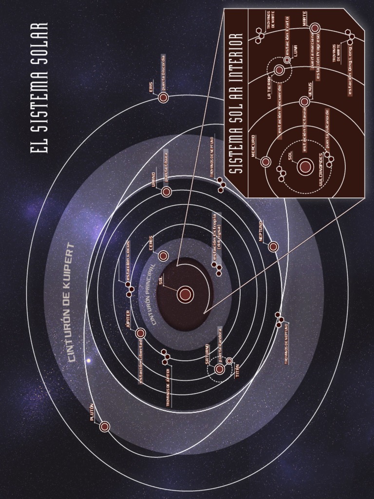 Mapa sistema solar eclipse phase pdf sistema solar ciencia planetaria