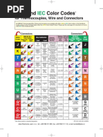NEMA WD 1 Color Coding For Wiring | PDF