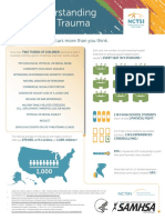 NCTSI Infographic On Understanding Child Trauma