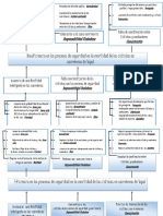 Arbol de Problemas ALTERNA