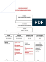 CARTA ORGANISASI SBT