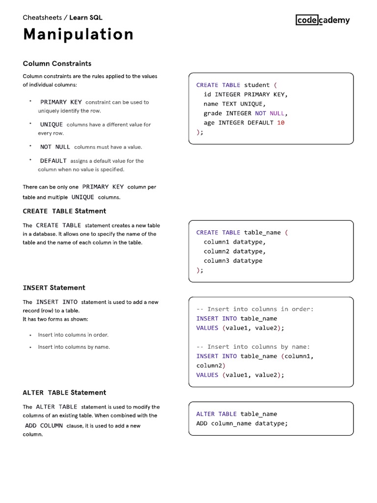 Learn SQL Manipulation Cheatsheet | PDF