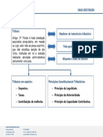 Mapa Menta-direito Tributário