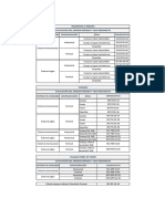 Indice de Formatos para Calculos de Espesores y Vida Remanente