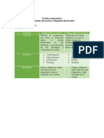 Cuadro Comparativo