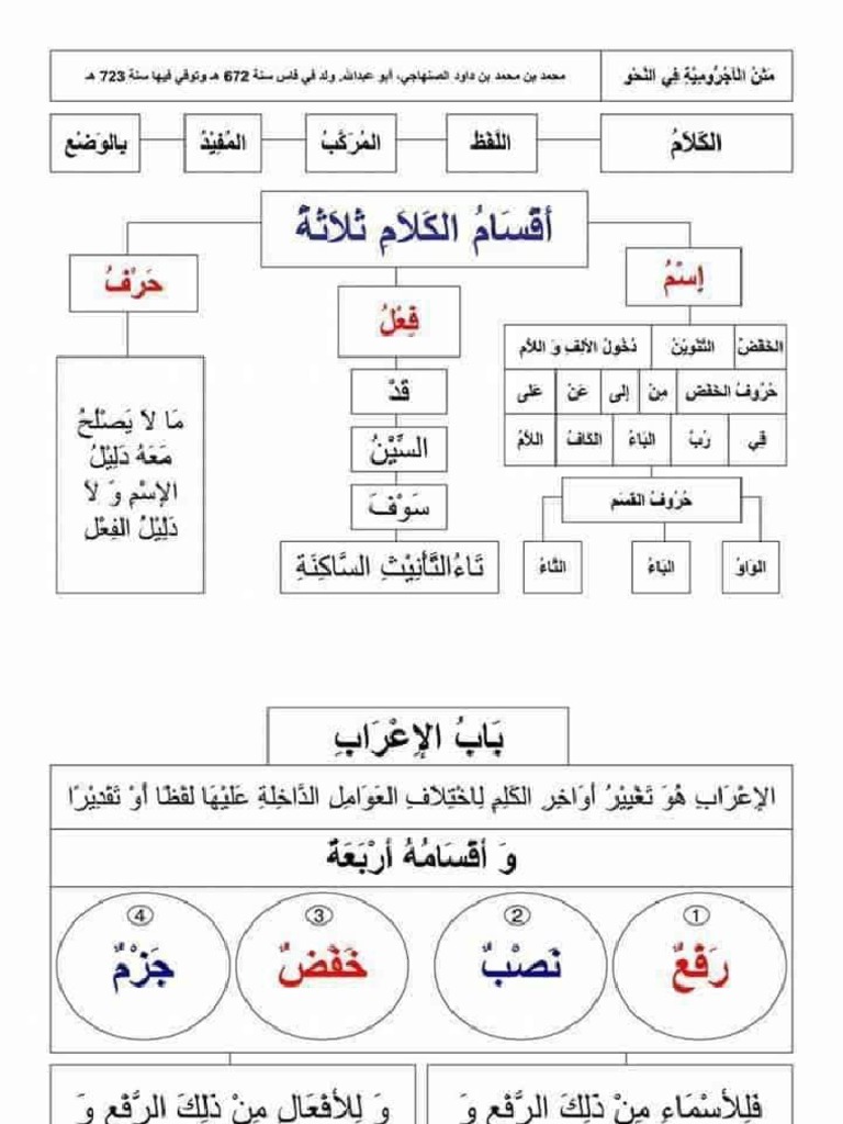 Tabel Nahu Pdf