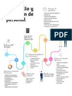 Desarrollo y Retención de Personal - Calidad de Vida Laboral