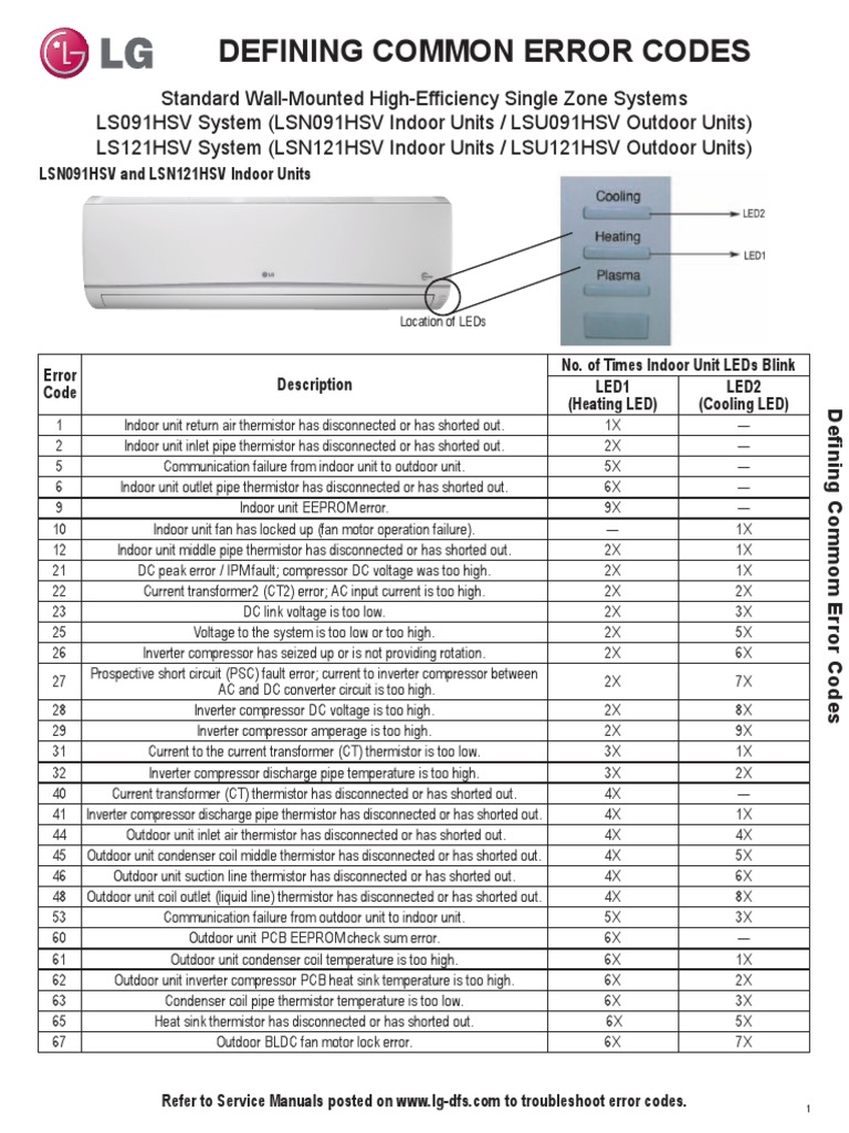 Lg Ac Error Code: Quick Fixes and Troubleshooting Tips