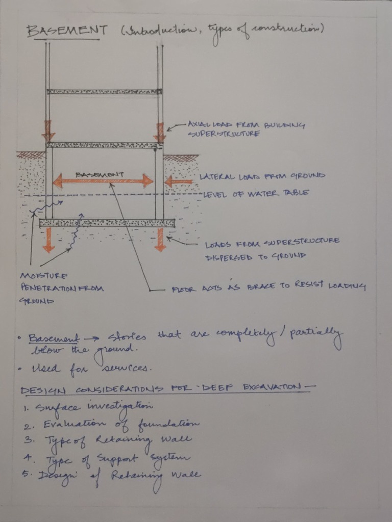 Deep Excavation Design Guide | PDF | Politics Of Lebanon | Lebanon