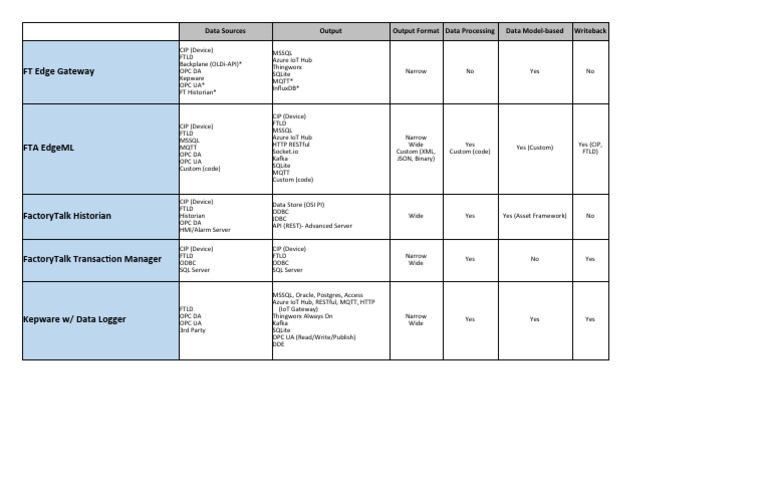 Data Sources and Processing Methods | PDF | Microsoft Sql Server ...