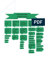 Manusia dalam konsepsi Islam
