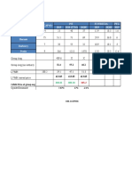 Luxury Goods Company Valuation Multiples