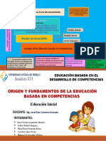 Educación basada en competencias