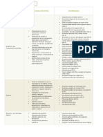 Listado de Enfermedades Ocupacionales